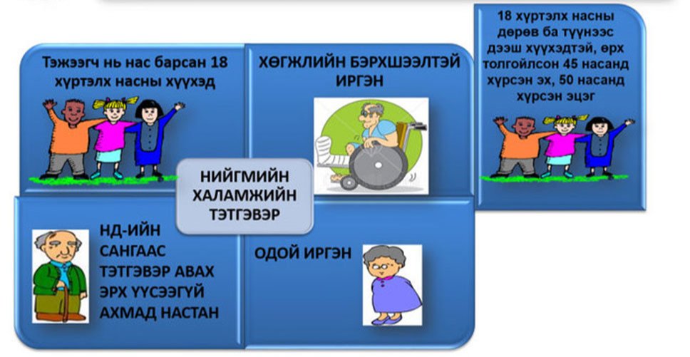 Төр хуулиа сурталчлаагүйгээс иргэд хохирч байна